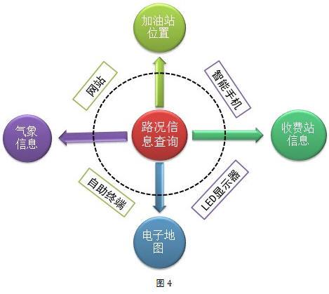 测量与信息，现代社会的核心纽带