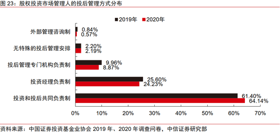 中信资本创投，引领中国资本市场的力量