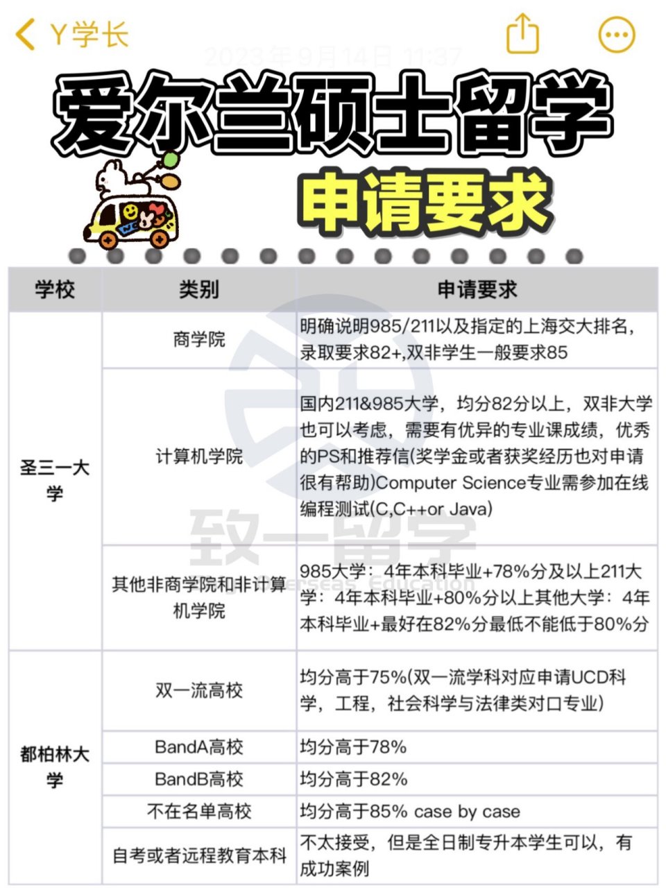 爱尔兰牙医专业申请指南