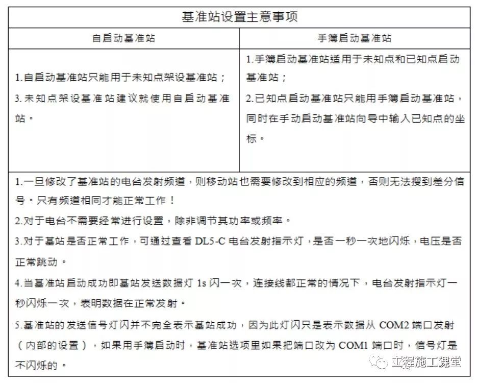RTK测量点代码的应用与实践