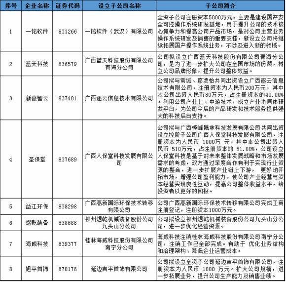 国发创投APP是真的吗？——深度探究其真实性与可信度