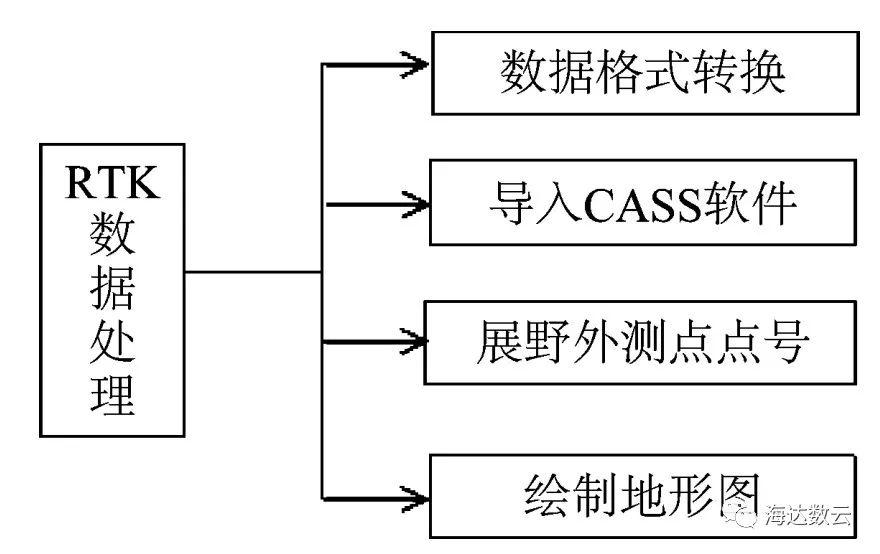 地形测量技术要求及其在现代测绘工程中的应用