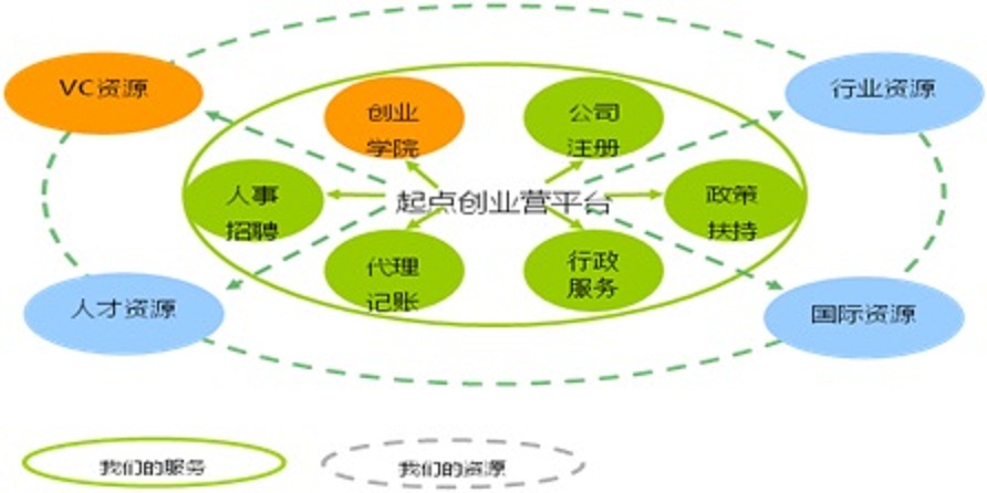 桃李创投，深度解析其业务模式与发展前景