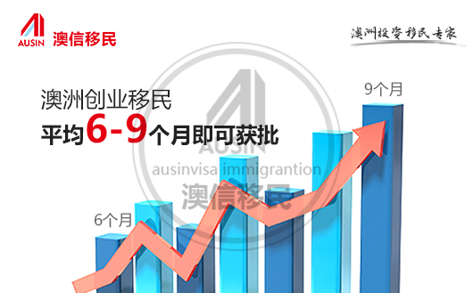 专业投资移民签证机构，引领您走向全球繁荣之路