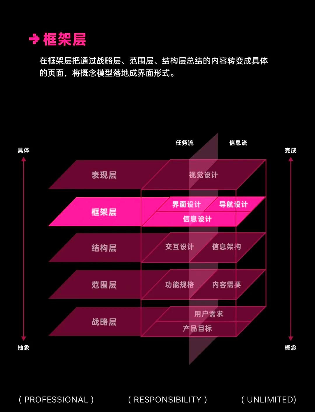 界面设计文档，构建用户体验的核心要素