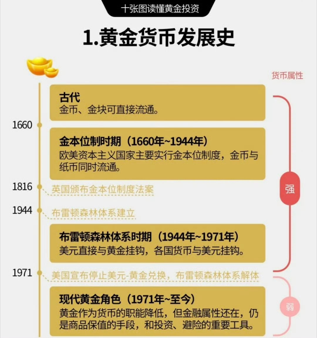 关东黄金，历史脉络与现代价值