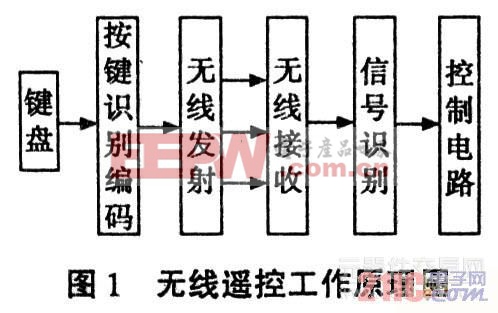 探索先进的6通道遥控器技术及其应用