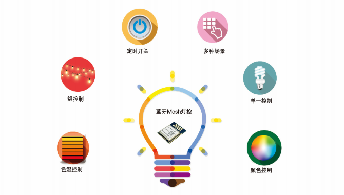 灯控图标，照亮智能生活的指引之光