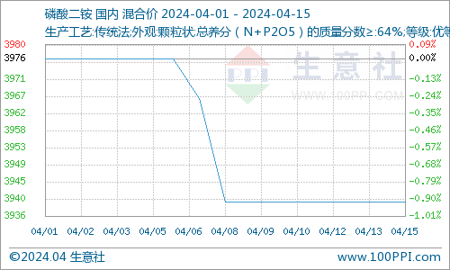 自动门地簧价格分析及市场行情