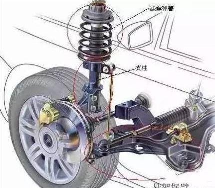 气压弹簧杆拆解指南