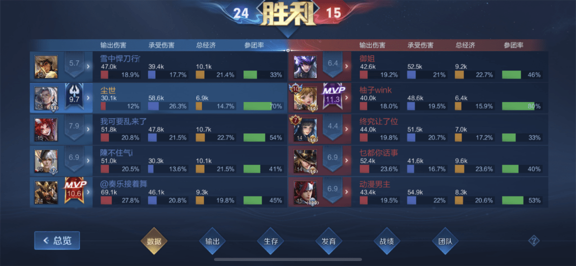 S2 冠军阵容，荣耀与实力的完美结合