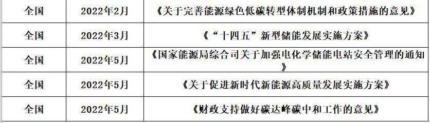 国能新能76号文件，引领新能源行业迈向新纪元