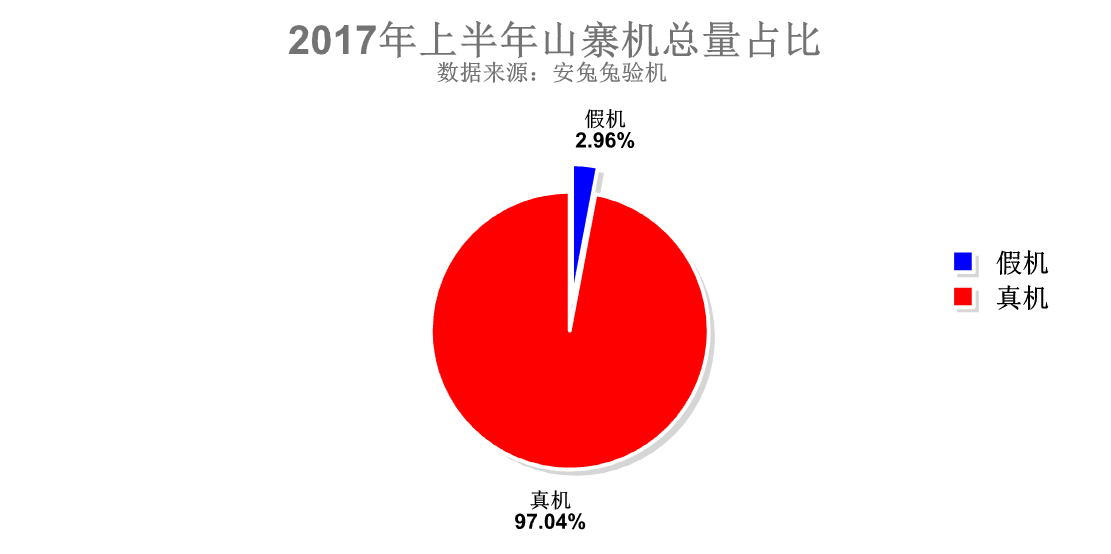 自动门机排名与市场分析
