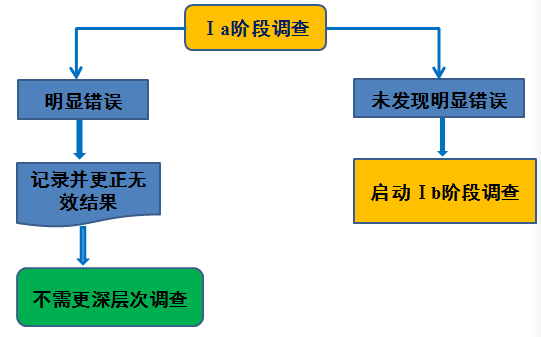 金属性接地与弧光接地，电力系统中的关键要素分析
