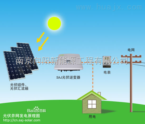 芜湖最新光伏政策文件解读