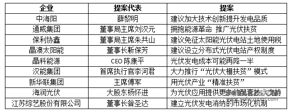 光伏行业的新篇章，解读光伏文件2013