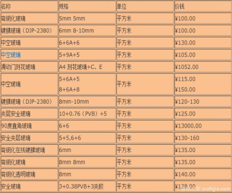 玻璃自动门电机价格解析，多少钱？