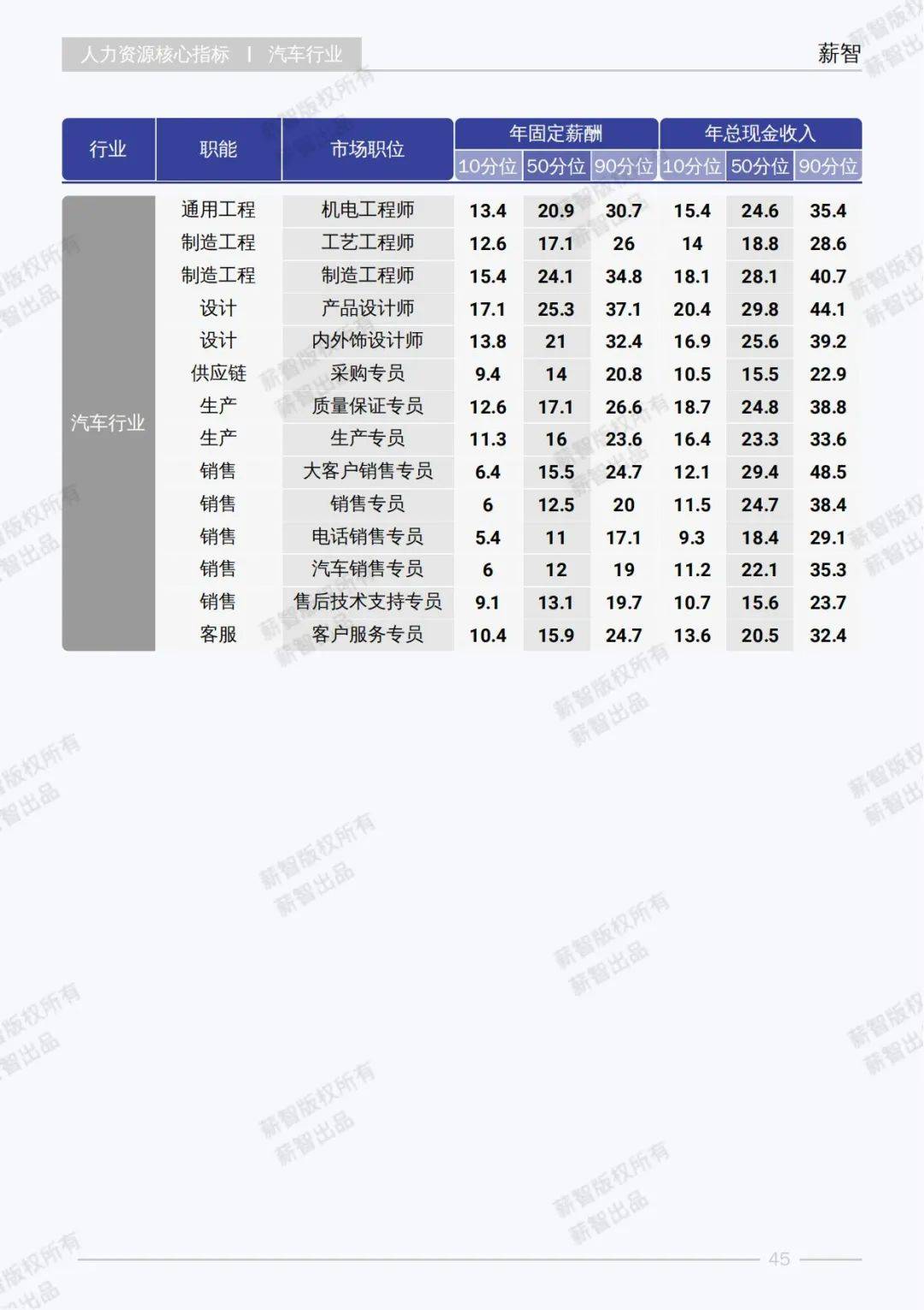 健身房工资，探究行业薪酬结构与发展趋势