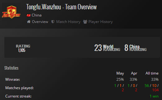 探索前沿，揭秘如何通过365提前看网站预测DOTA2游戏阵容