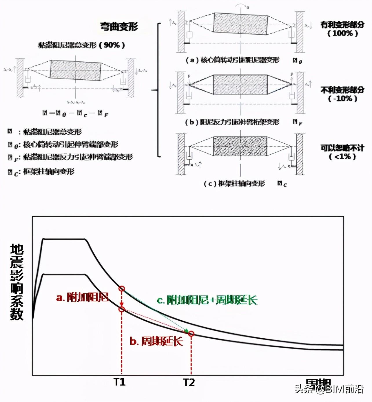金属轴向阻尼器的原理与应用
