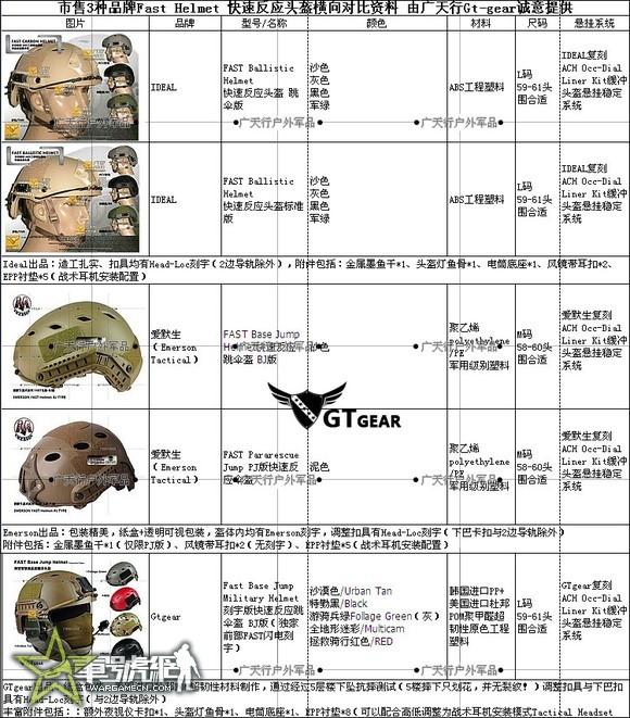 伞兵头盔价格表及其相关介绍