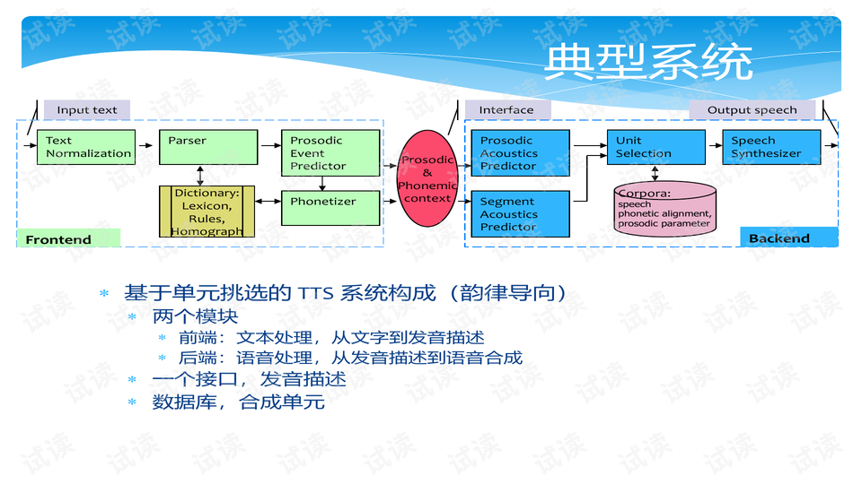 语音转换与语音合成，语言技术的革新与进步