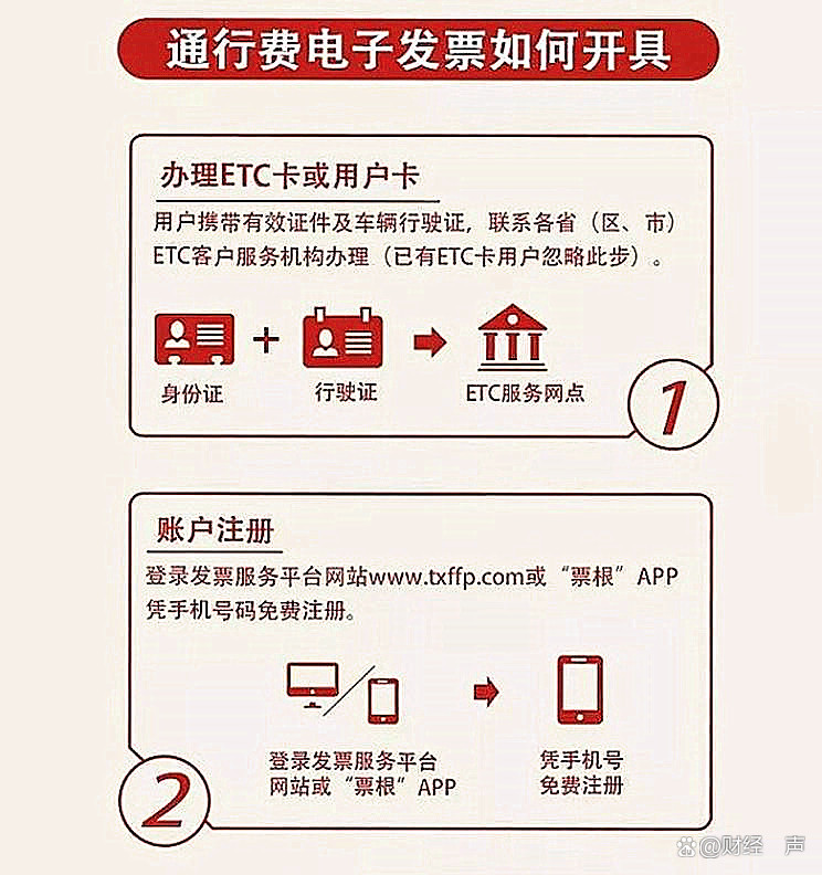 农行ETC扣费发票详解