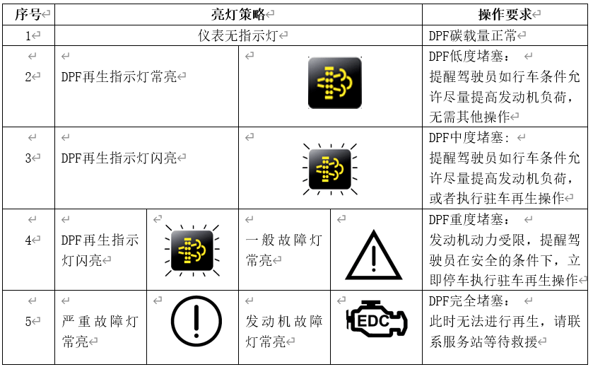 汽车图标报警，解析与应对策略
