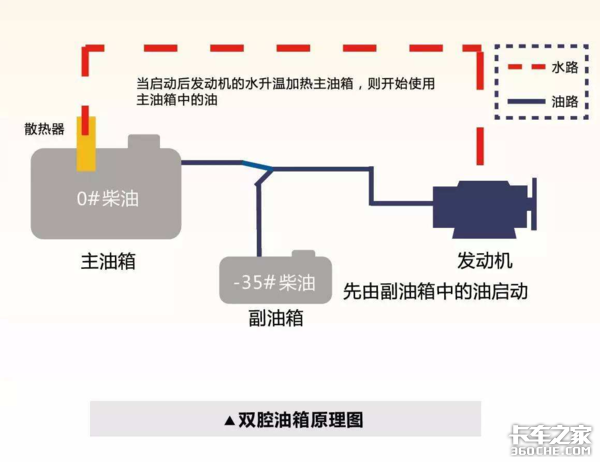 大车油路图标，解析与理解的重要性