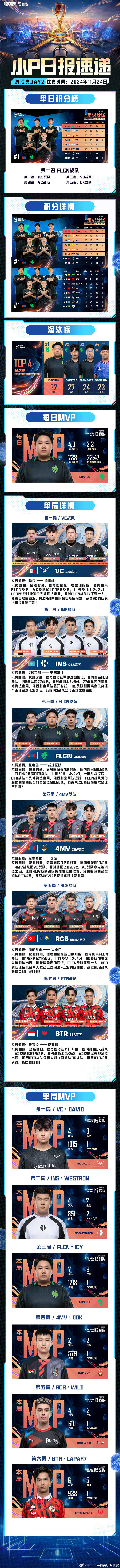 VG战队现在的阵容LOL，实力与潜力的完美结合