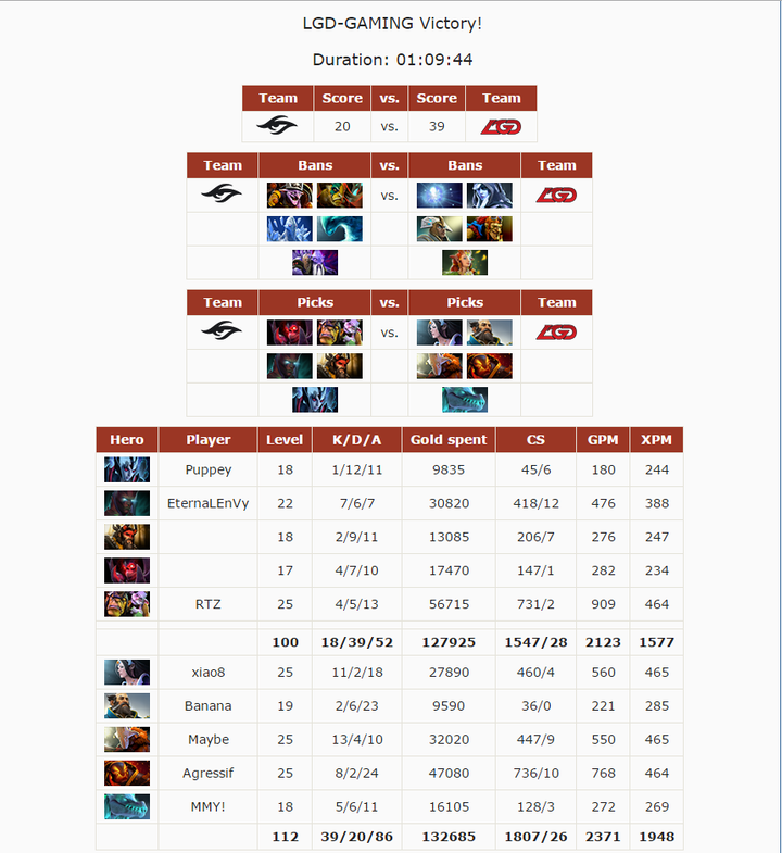 LGD TI6阵容，铸就传奇的五大核心力量