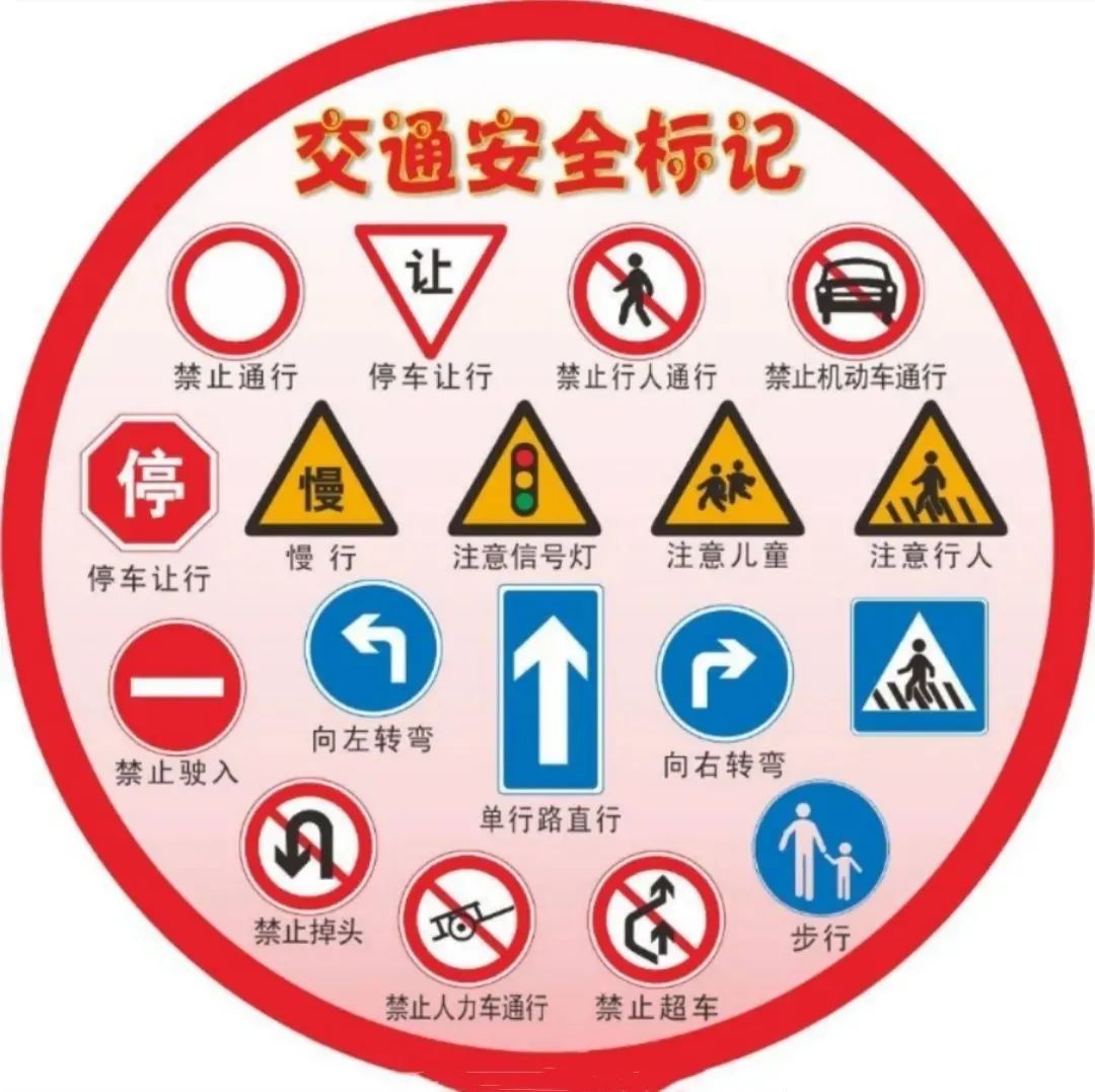 交警图标考试，提升交通安全意识与识别能力的重要一环