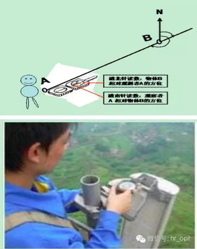 模型遥控器天线长度的重要性及其影响