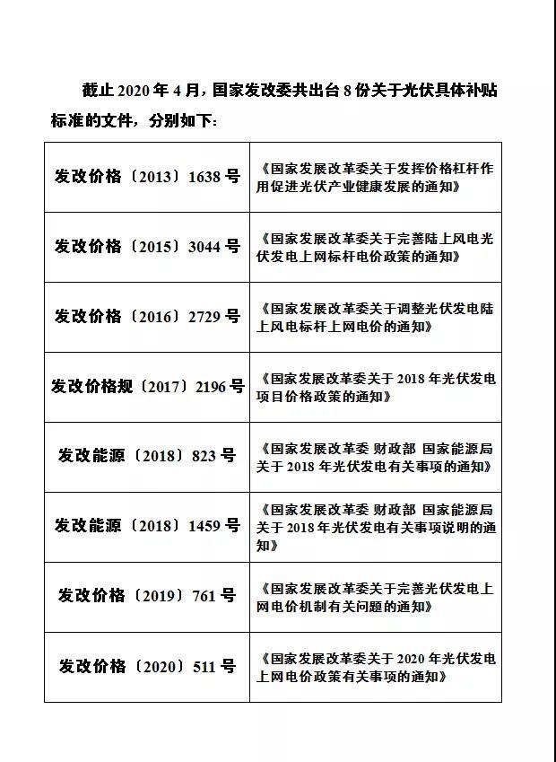 发改委补贴红头文件，政策扶持与地方发展的助推器