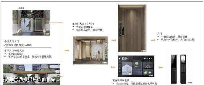 别墅自动门开启指南，智能便捷，安全无忧