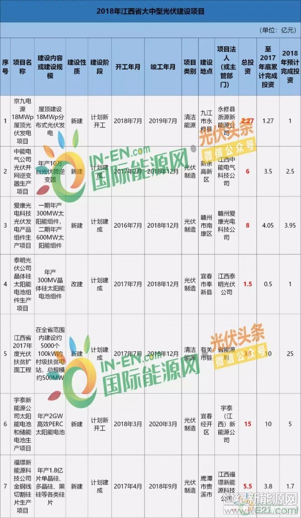 江西2017年光伏文件解读
