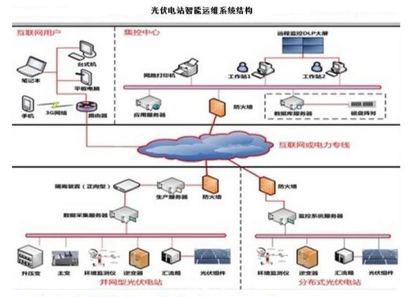 光伏运维技术文件管理的实践与探索