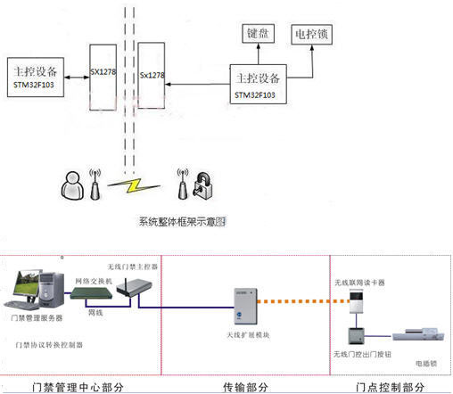 自动门感应门配件，现代门控系统的核心构成