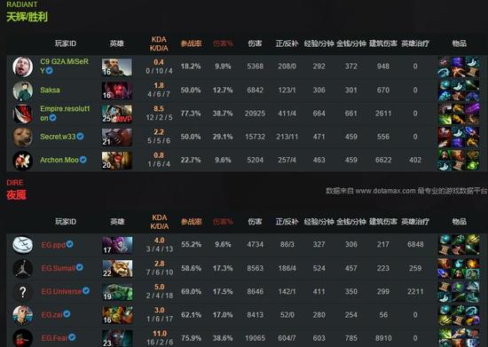 Ti6获胜阵容，传奇背后的故事与策略分析