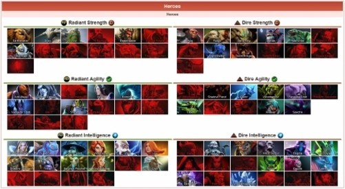 DOTA2全明星阵容，荣耀与传奇的集结