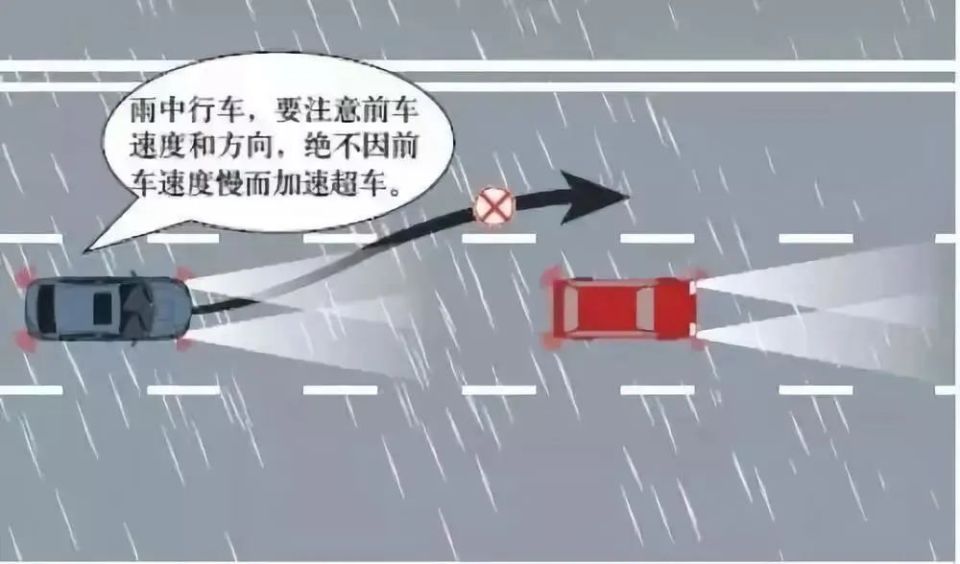 向左绕行图标，指引与启示