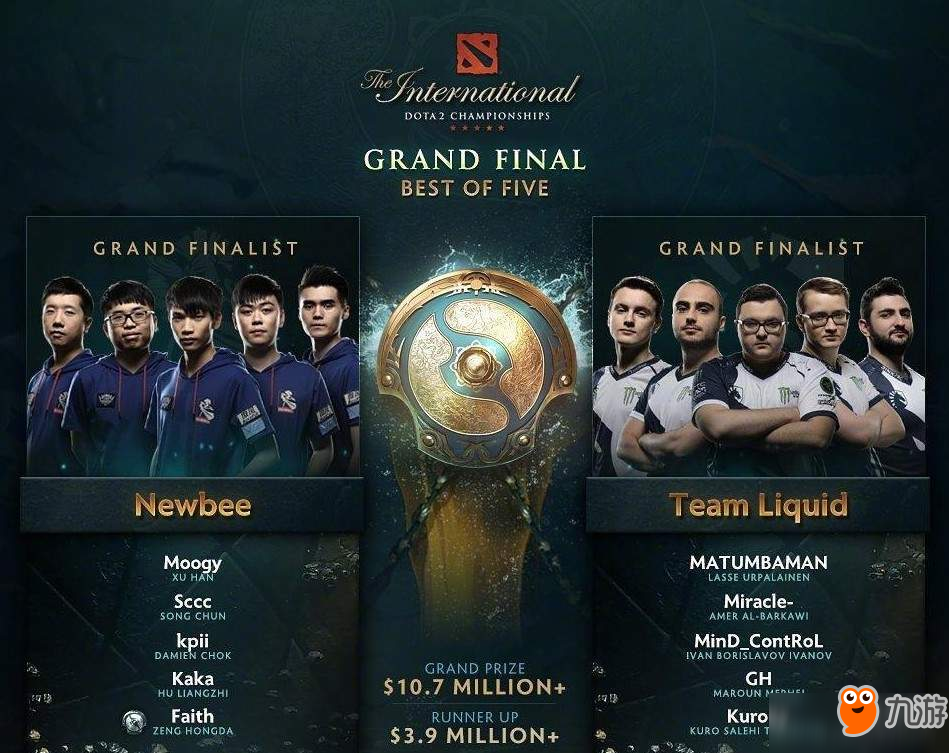 Ti7冠军阵容，荣耀与传奇的集结