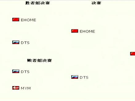 eHome历史阵容，那些辉煌的瞬间与传奇人物